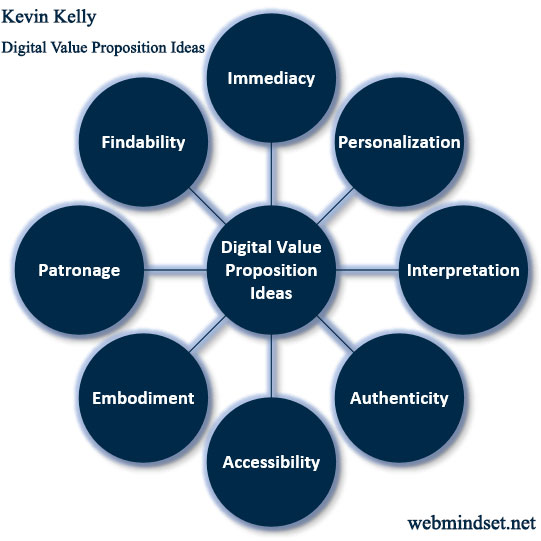 Digital Value Proposition Ideas by Kevin Kelly