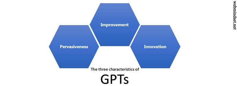 The three characteristics of GPTs